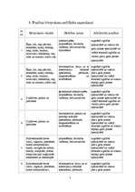 Referāts 'Būvprakses sertifikātu izsniegšana', 7.