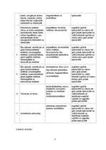 Referāts 'Būvprakses sertifikātu izsniegšana', 8.