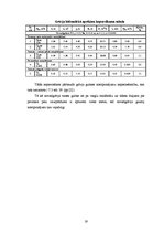 Referāts 'Preiļu rajona Rušonas pagasta z/s "Kāvi" meliorācijas tehniskais projekts', 17.