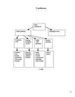 Referāts 'Basketbols - fizisko īpašību attīstošs sporta veids', 35.