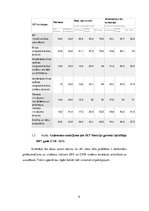 Referāts 'CRM pielietojums un nepieciešamība mazumtirdzniecības uzņēmumos Latvijā', 9.