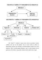 Referāts 'Biznesa plāns', 6.