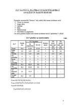 Referāts 'Zemnieku saimniecības zemes lietojuma analīze un novērtējums', 9.