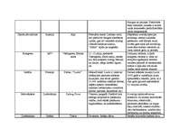 Konspekts 'Tūrisma veidu analīze', 3.