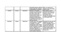 Konspekts 'Tūrisma veidu analīze', 4.