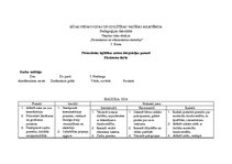 Konspekts 'Pirmsskolas izglītības satura integrācijas pamati', 1.