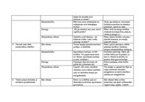 Konspekts 'Pirmsskolas izglītības satura integrācijas pamati', 5.