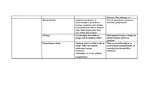 Konspekts 'Pirmsskolas izglītības satura integrācijas pamati', 6.