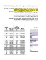 Paraugs 'Izlases intervāli', 5.