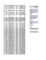 Paraugs 'Izlases intervāli', 6.