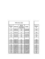 Paraugs 'Izlases intervāli', 123.