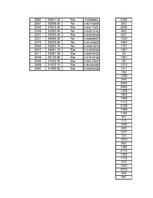 Paraugs 'Izlases intervāli', 128.