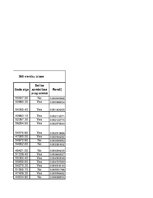 Paraugs 'Izlases intervāli', 182.