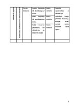 Referāts 'Riski pakalpojumu sfēras uzņēmumā', 4.