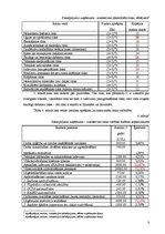 Referāts 'Riski pakalpojumu sfēras uzņēmumā', 8.