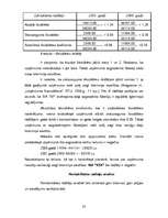 Referāts 'SIA "XXX" finanšu rādītāju analīze', 32.