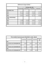 Konspekts 'Iekšzemes kopprodukts un nacionālais kopprodukts Latvijā un tā dinamika', 2.