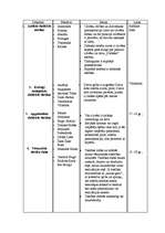 Konspekts 'Tiesību doktrīnas', 1.