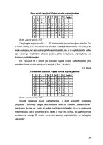 Referāts 'Uzņēmējdarbības attīstības perspektīvas Viļakas novadā', 24.