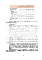 Referāts 'Sakarības starp stājas traucējumiem un elpošanas sistēmas  darbību', 9.