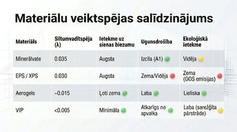Prezentācija 'Inovatīvie siltumizolācijas materiāli un to ietekme uz enerģijas patēriņu', 8.
