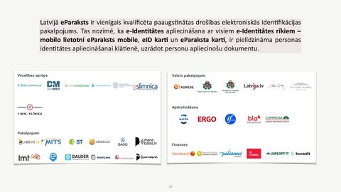 Prezentācija 'Autentifikācijas metodes, drošu privāto atslēgu glabāšana, digitālie paraksti', 32.