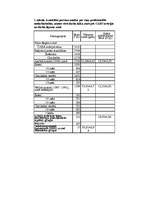 Referāts 'Veselības traucējumu dinamika Černobiļas avārijas seku likvidētājiem vēlīnā peri', 9.