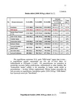 Referāts 'AS "SEB Banka" finanšu rādītāju novērtējums', 11.