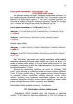 Referāts 'AS "SEB Banka" finanšu rādītāju novērtējums', 21.