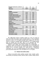 Referāts 'AS "SEB Banka" finanšu rādītāju novērtējums', 29.