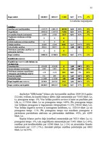 Referāts 'AS "SEB Banka" finanšu rādītāju novērtējums', 31.