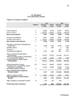 Referāts 'AS "SEB Banka" finanšu rādītāju novērtējums', 38.