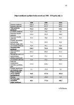 Referāts 'AS "SEB Banka" finanšu rādītāju novērtējums', 40.