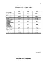 Referāts 'AS "SEB Banka" finanšu rādītāju novērtējums', 41.