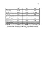 Referāts 'AS "SEB Banka" finanšu rādītāju novērtējums', 42.