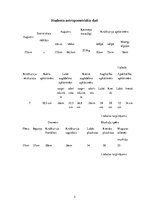 Konspekts 'Antropometrija', 3.