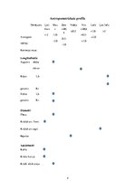 Konspekts 'Antropometrija', 4.