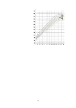 Konspekts 'Antropometrija', 8.