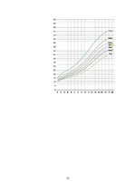 Konspekts 'Antropometrija', 10.