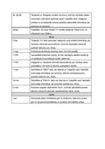 Konspekts 'Mediju plāns muzikālajai apvienībai "Latgalīšu reps"', 4.