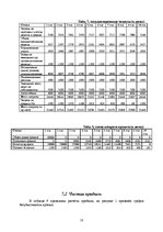 Biznesa plāns 'Фирма по установке и обслуживанию кондиционеров и вентеляционных систем', 10.