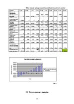 Biznesa plāns 'Фирма по установке и обслуживанию кондиционеров и вентеляционных систем', 11.