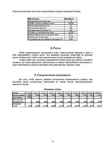 Biznesa plāns 'Фирма по установке и обслуживанию кондиционеров и вентеляционных систем', 12.
