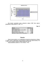 Biznesa plāns 'Фирма по установке и обслуживанию кондиционеров и вентеляционных систем', 13.