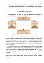 Diplomdarbs 'Darbinieku motivācijas pilnveidošanas iespējas būvmateriālu lielveikalā', 21.
