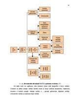 Diplomdarbs 'Darbinieku motivācijas pilnveidošanas iespējas būvmateriālu lielveikalā', 38.