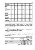 Referāts 'Правовое регулирование сделок с землей и приватизация', 26.