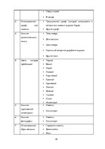 Referāts 'Анализ обложек журнала "Vogue" начало 20 и 21 веков', 29.