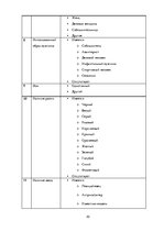 Referāts 'Анализ обложек журнала "Vogue" начало 20 и 21 веков', 30.