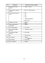 Referāts 'Анализ обложек журнала "Vogue" начало 20 и 21 веков', 58.